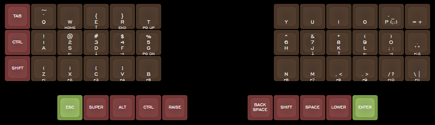 Final layout